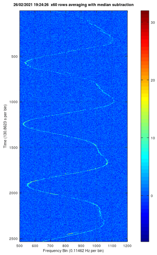 TIME FREQUENCY waterfall image