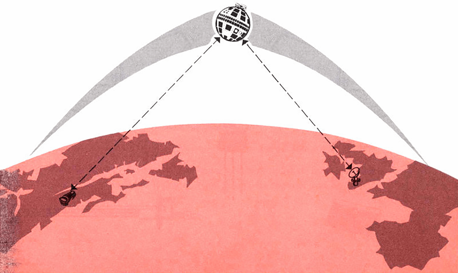Illustration showing Telstar communication path between Goonhilly and the USA