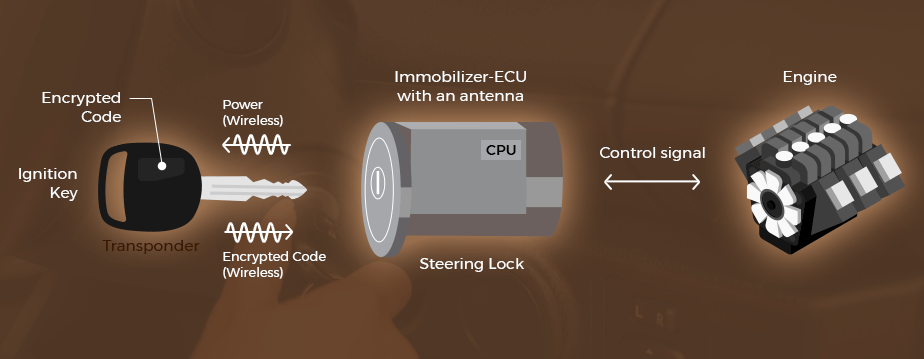 immobilizer system