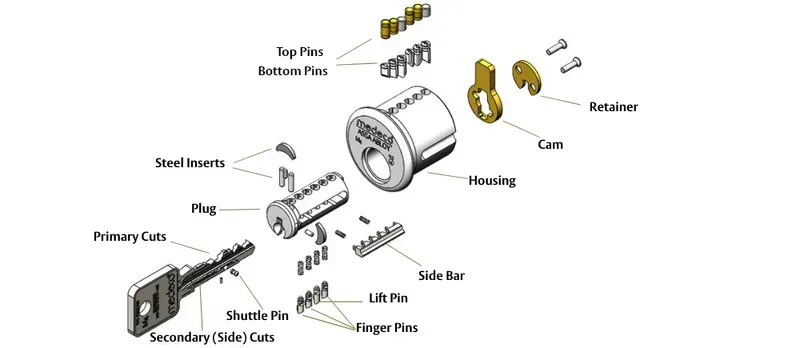lock cylinder components