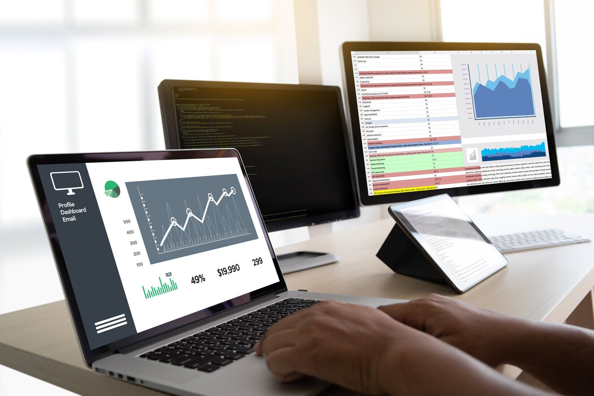 Atlanta PPC management