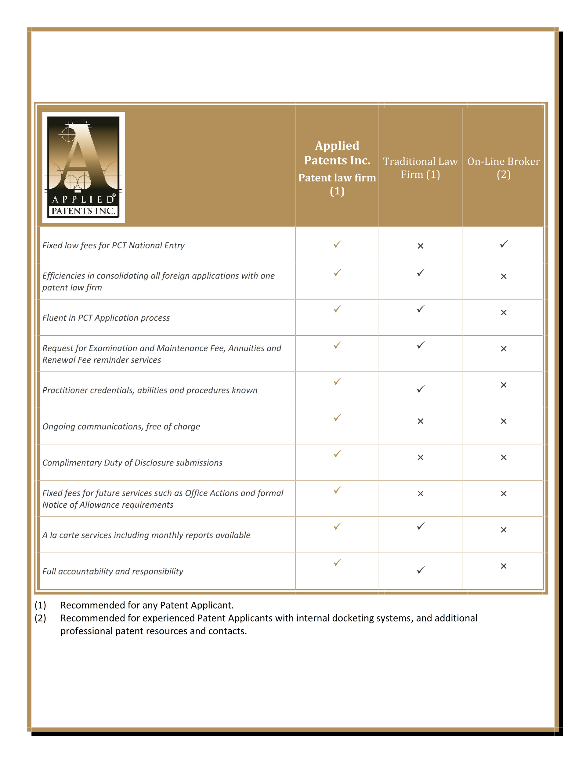 Distinction Chart