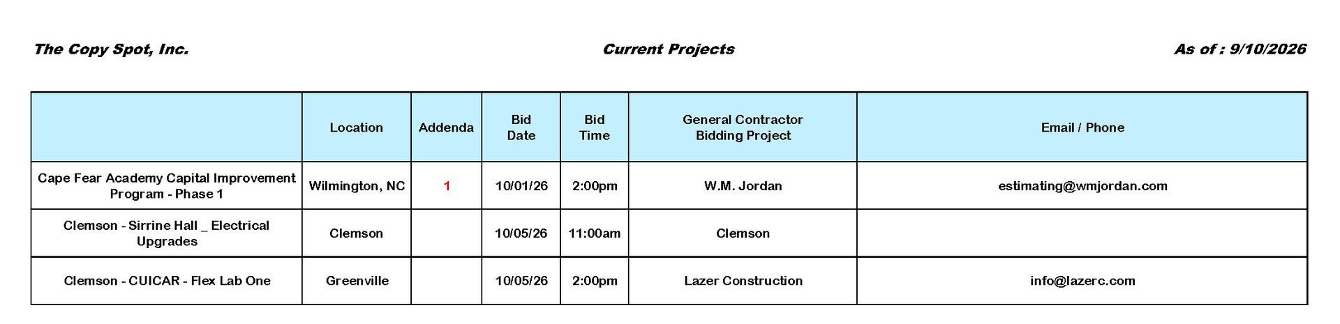Current Projects