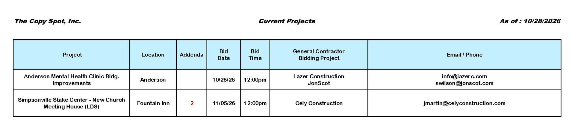Current Projects