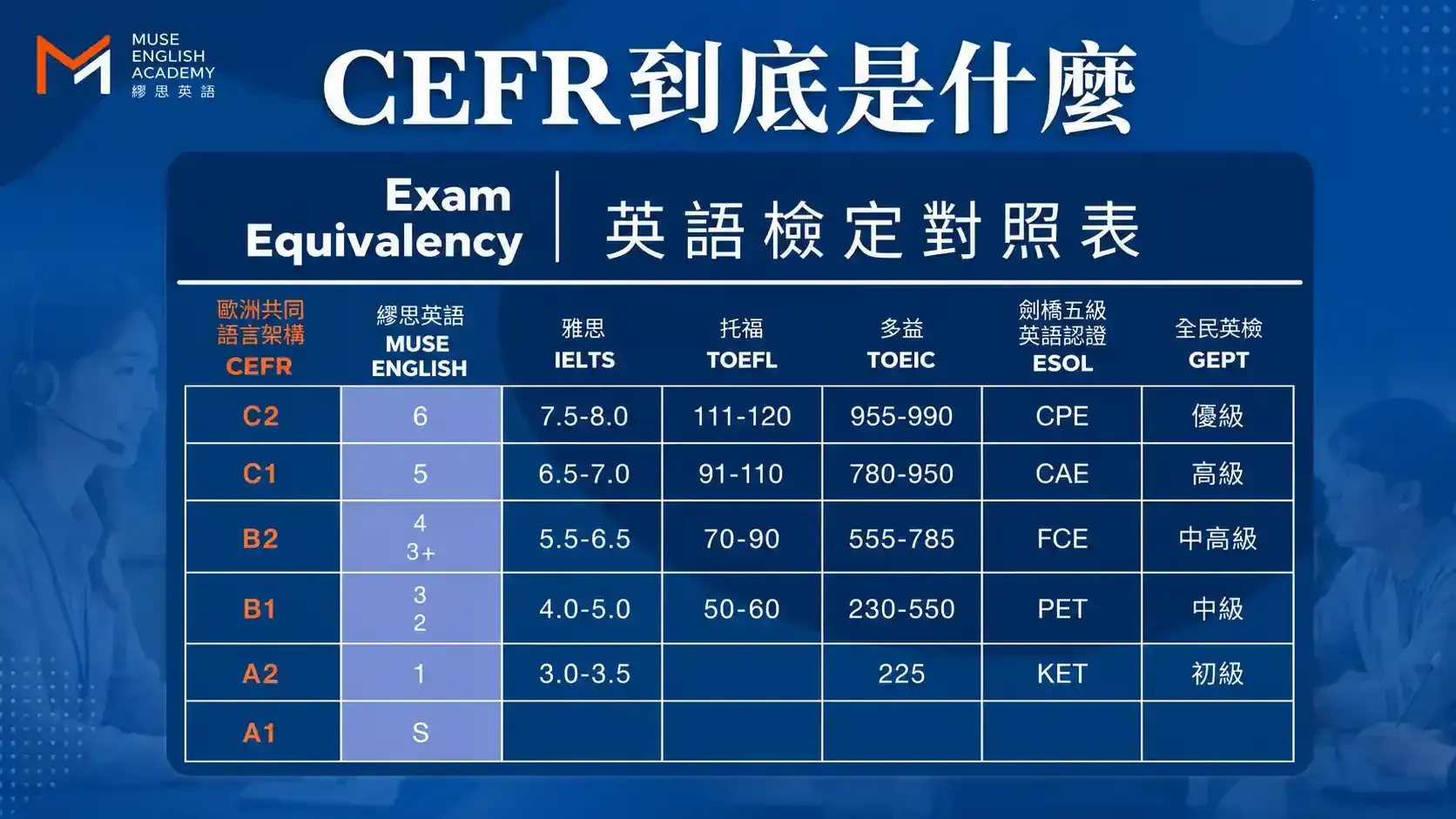 CEFR語言能力分級