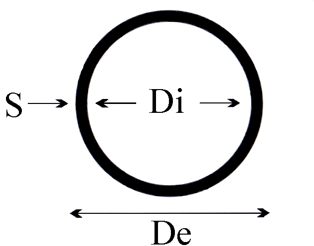 Un cerchio bianco e nero con le lettere s e di al suo interno.