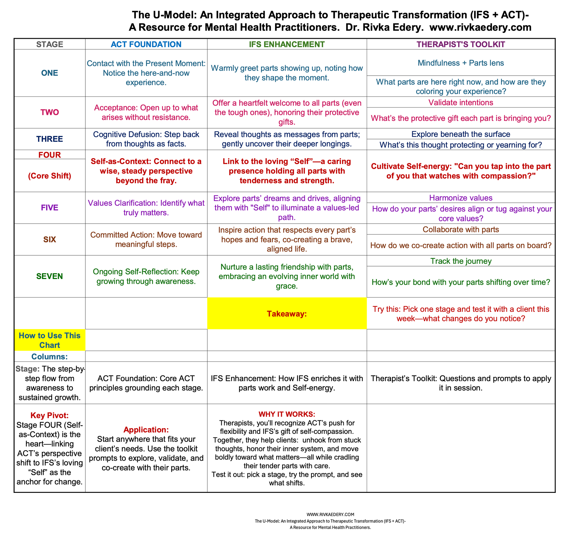 A table outlining