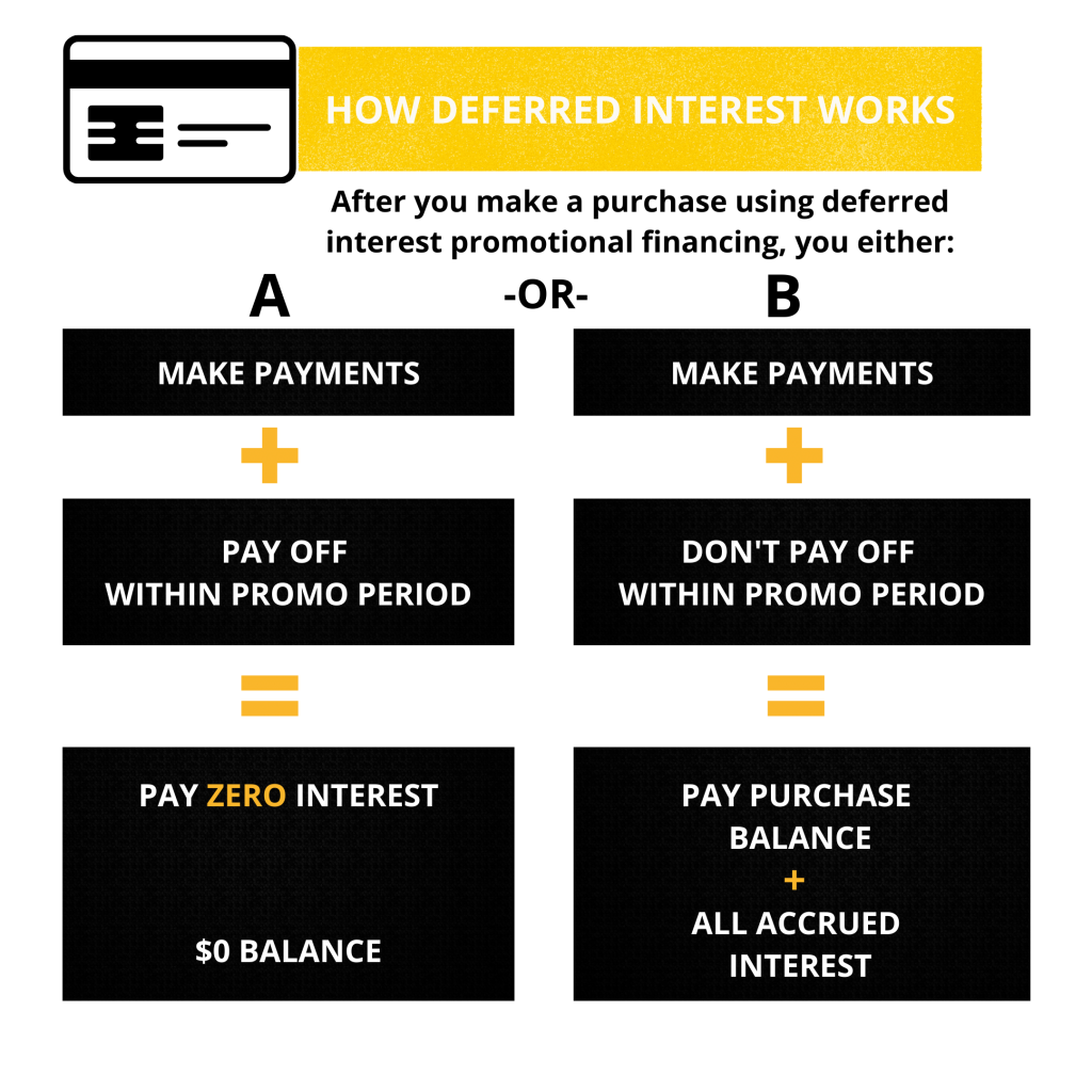 Synchrony-Bank | Forthright Auto Repair