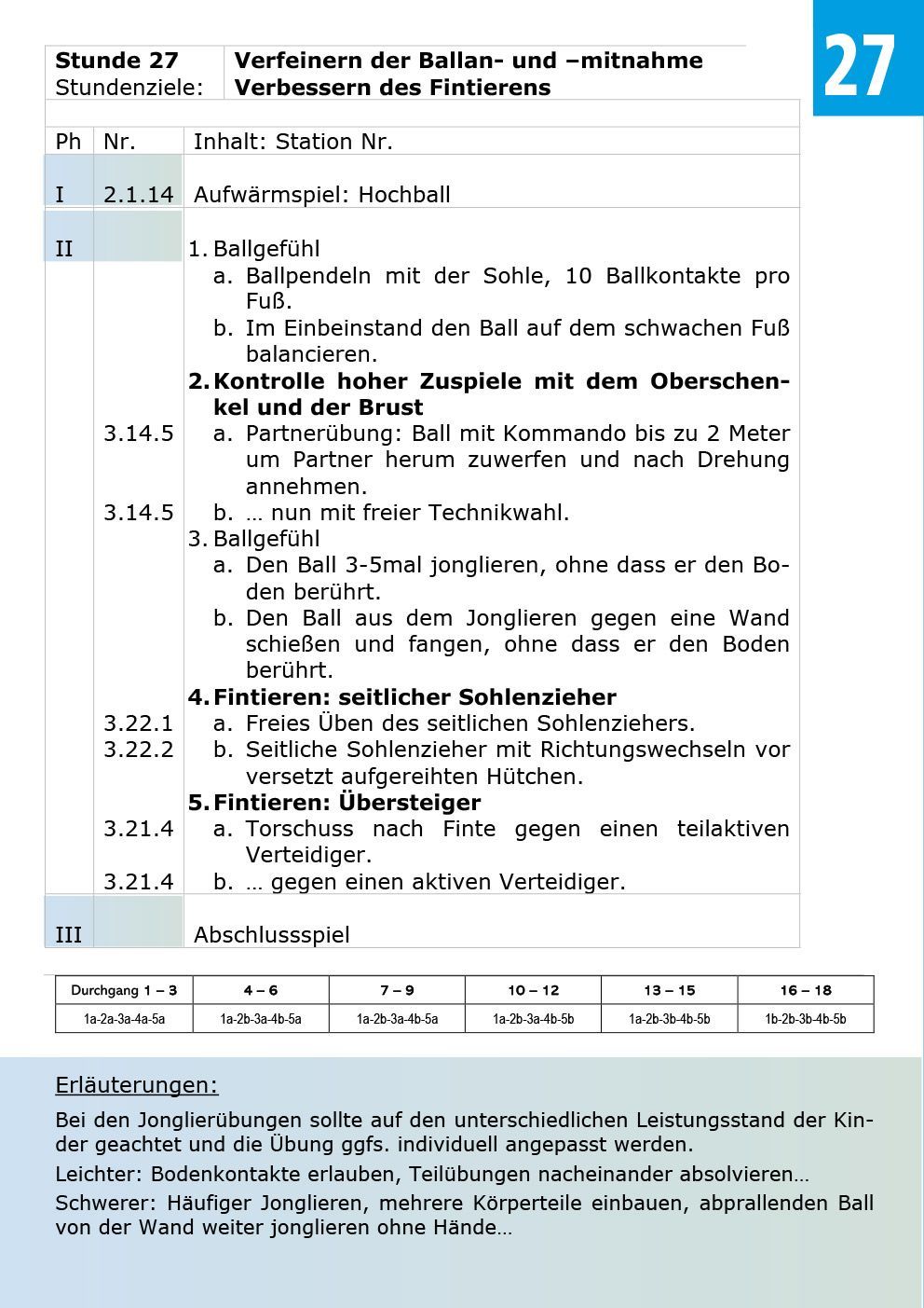 Axel Fries Fußballspielen im Grundschulalter - So wird der Ball dein Freund - Beispiel Stundenplanung