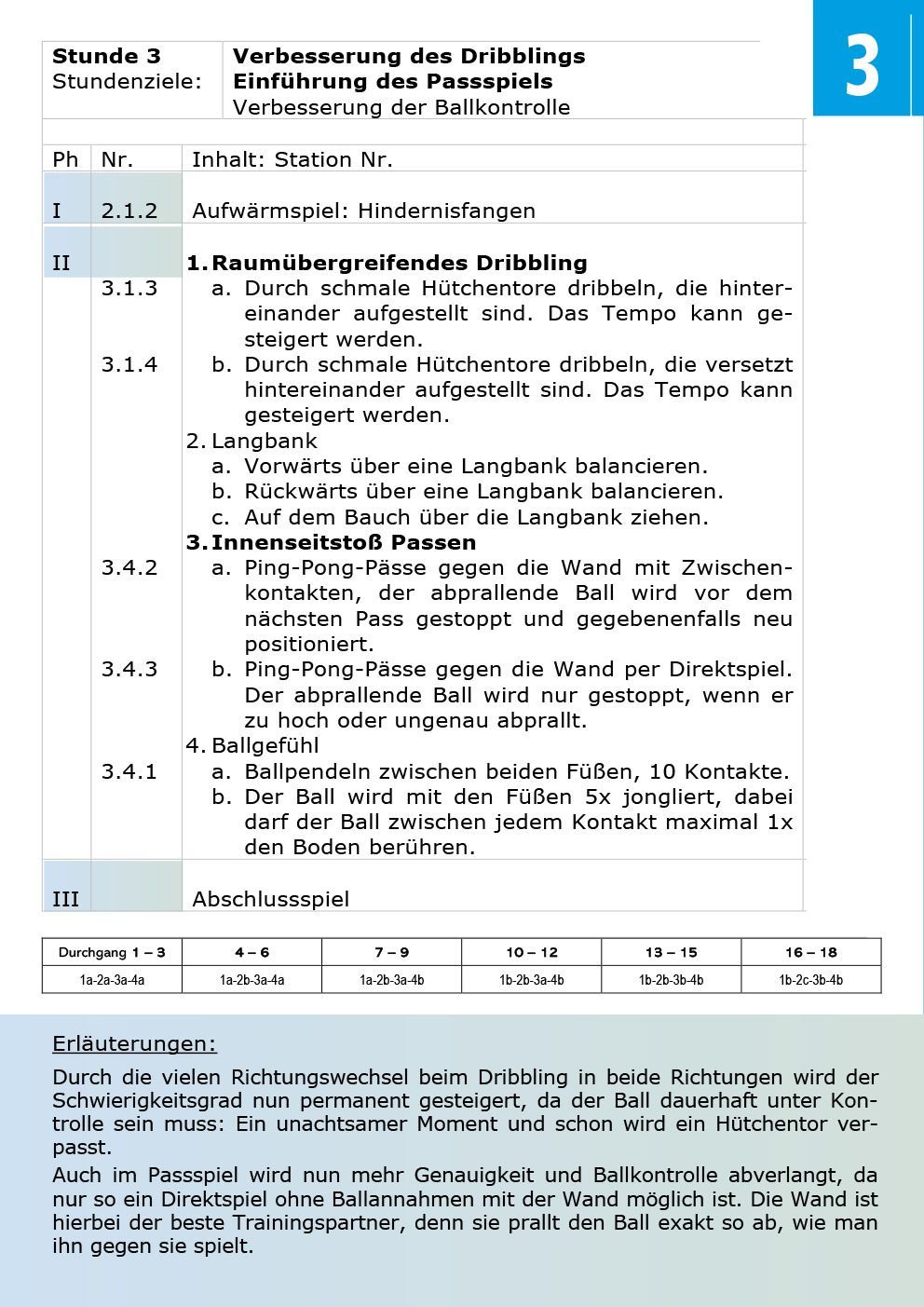 Axel Fries Fußballspielen im Grundschulalter - So wird der Ball dein Freund - Beispiel Stundenplanung