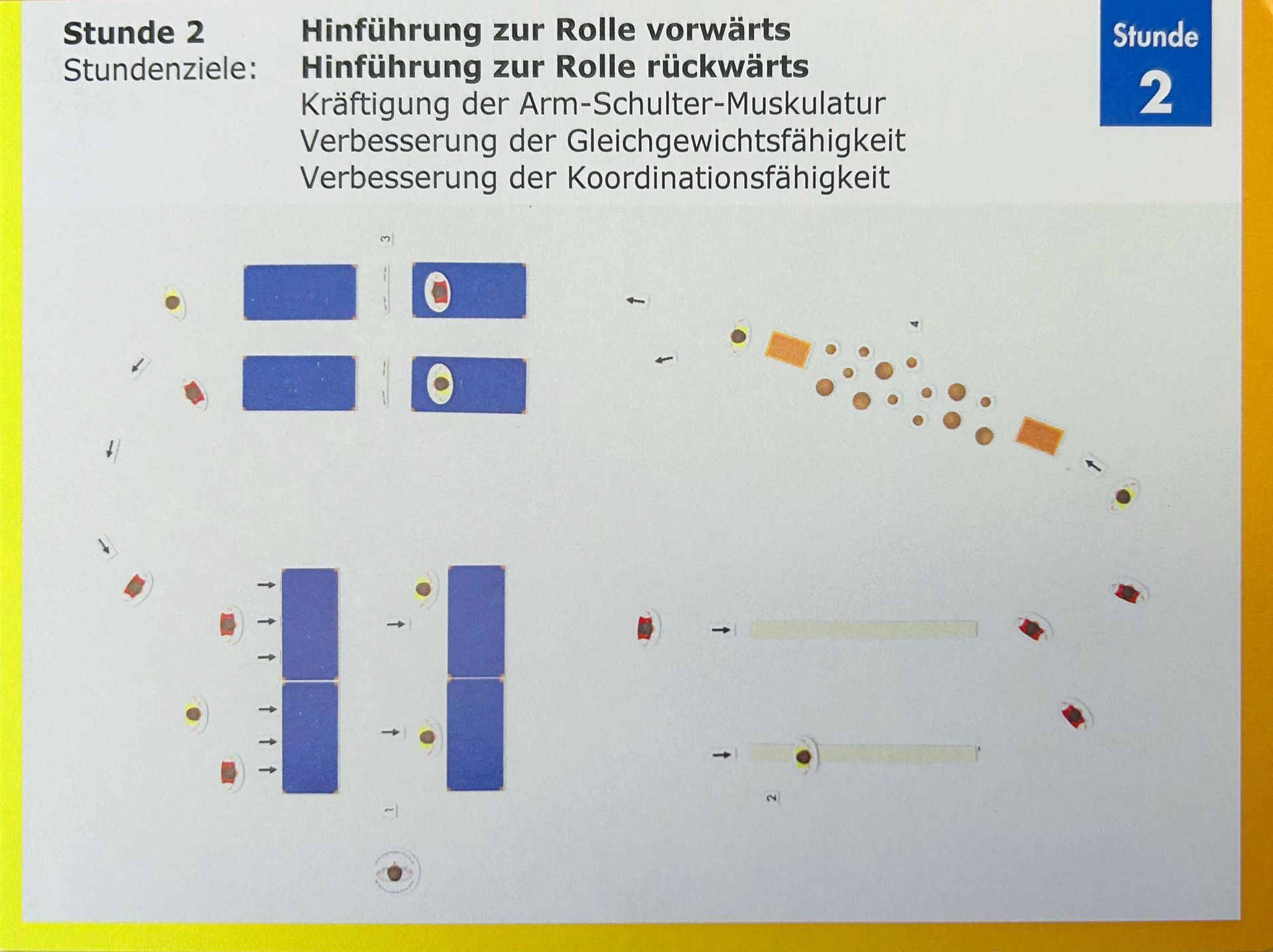 Axel Fries: Stundenplanungen Turnen lernen (fast) ohne Hilfestellung