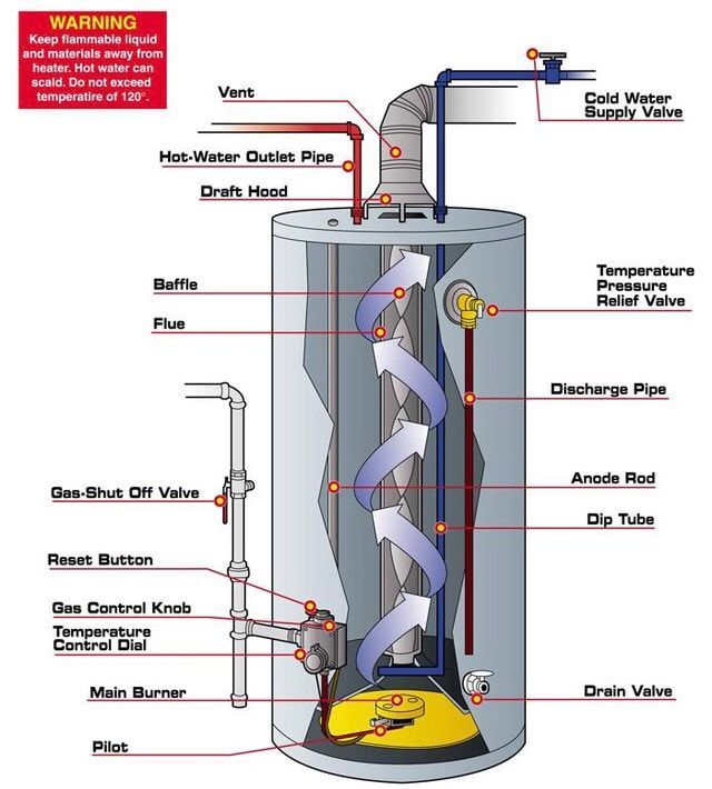 A worker in blue overalls installs a white water heater on a white wall. A worker in blue overalls installs a white water heater on a white wall.
