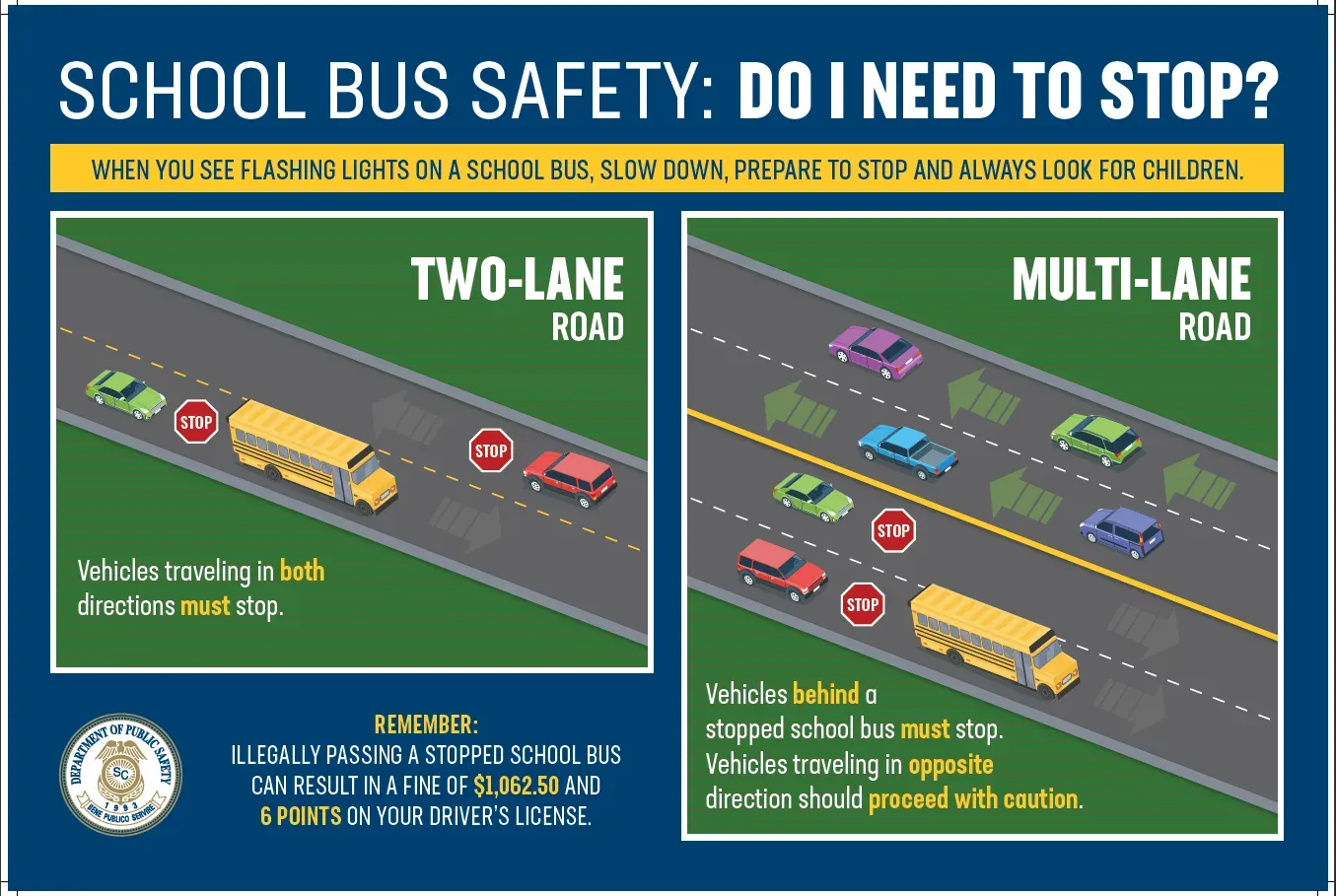 Infographic: School bus safety, illustrating when to stop. Depicts a two-lane road (stop) and multi-lane road (stop on same side).