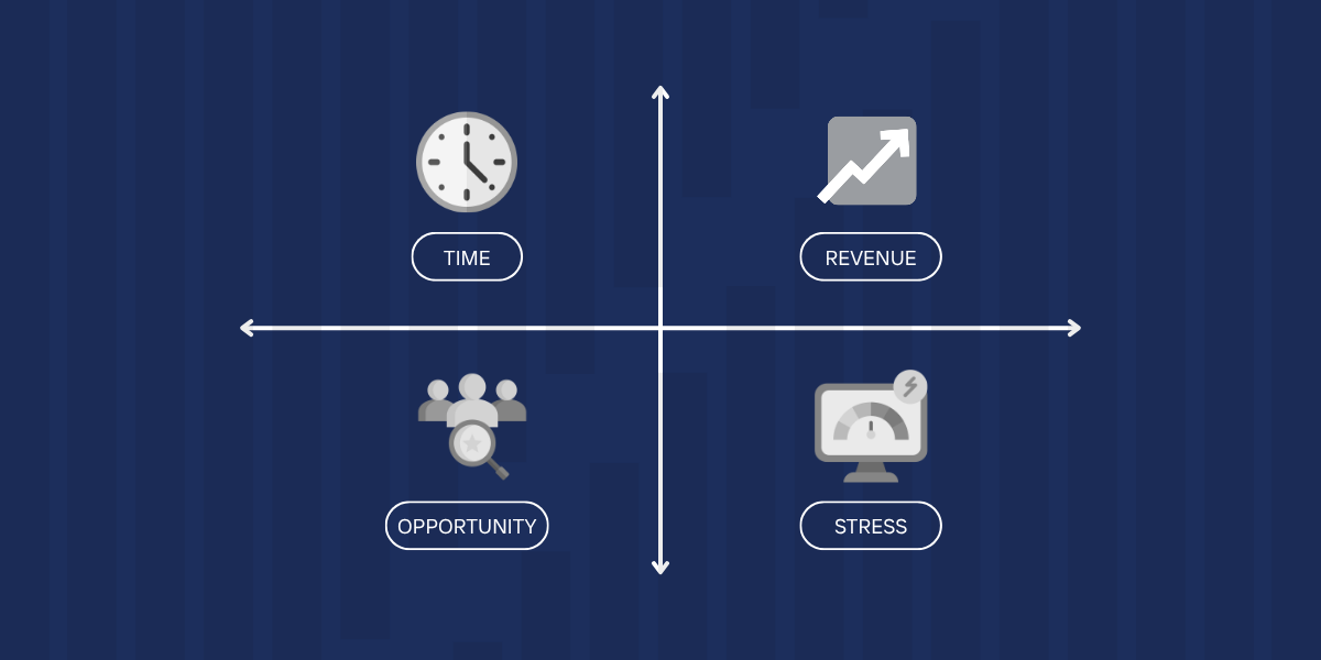 Blue quadrant chart with a clock, upward arrow, group icon, and dashboard icons around crosshairs