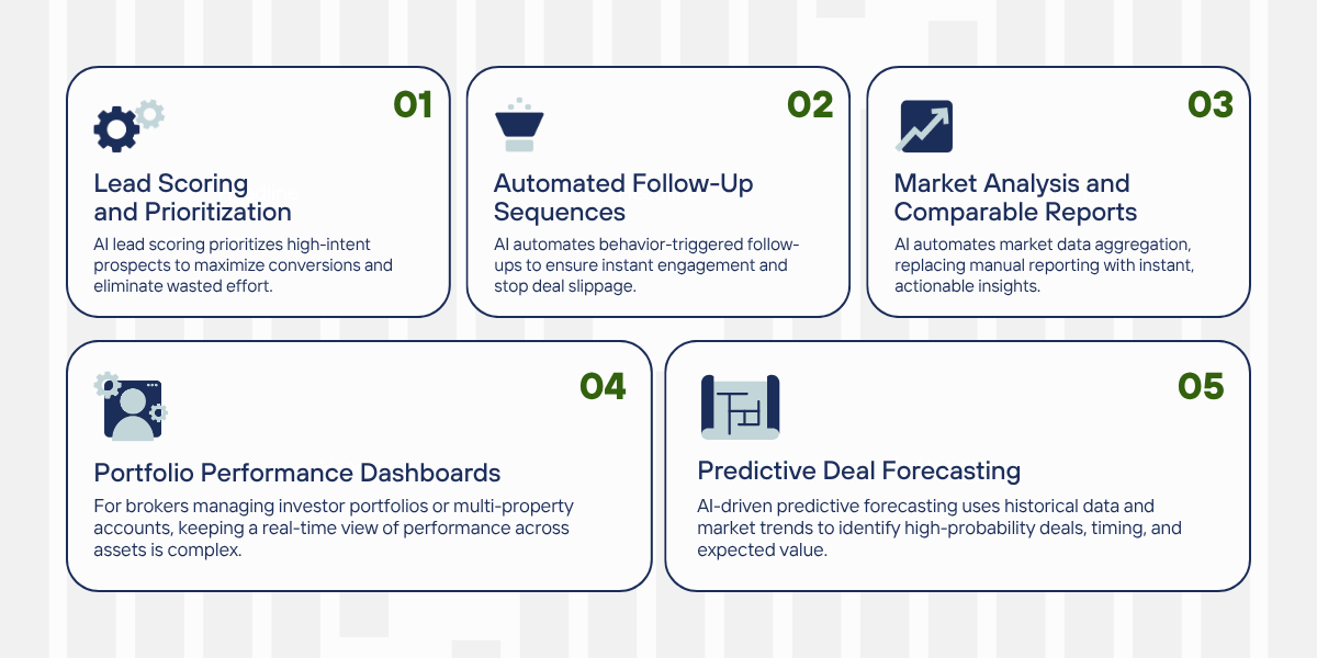 Five-step workflow infographic with numbered white boxes and blue icons on a light background.