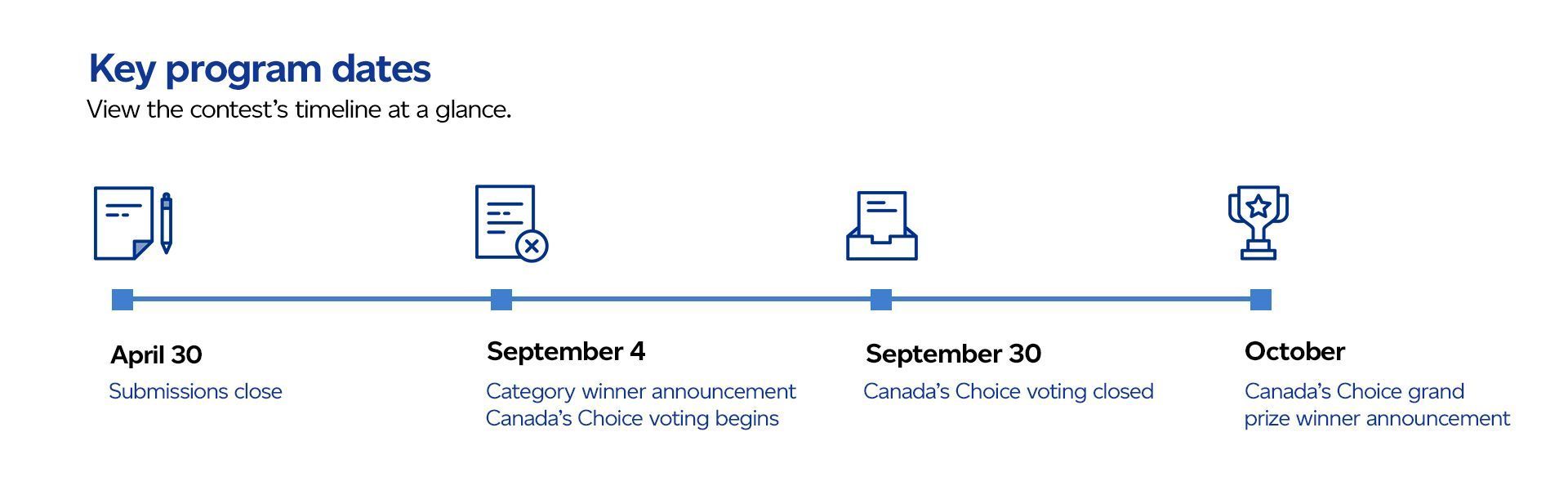 A timeline of key program dates with icons on a white background.