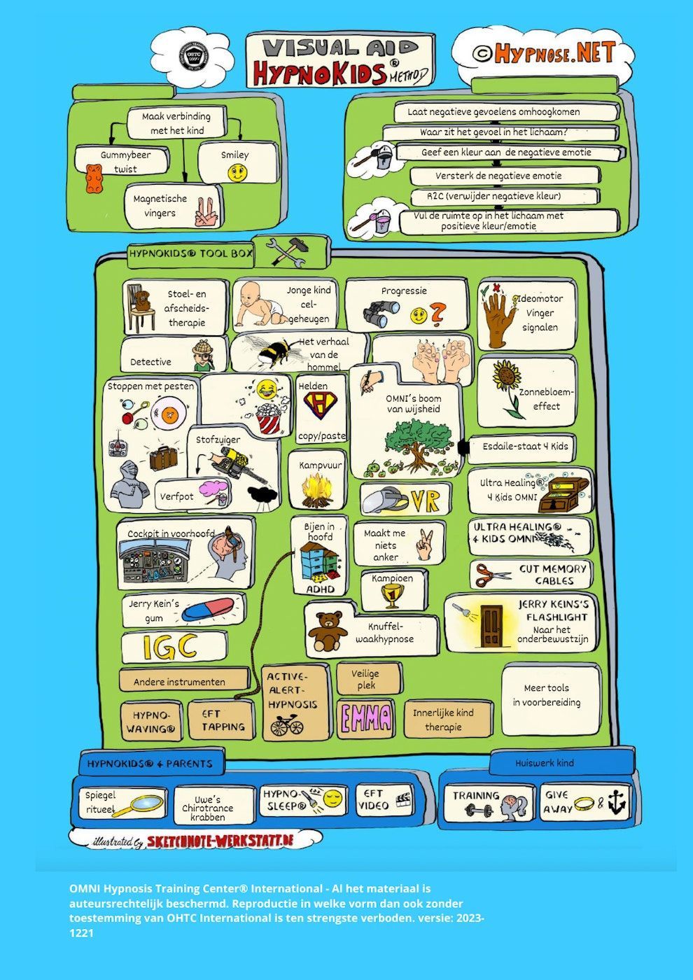 Flowchart met visuele methodieken