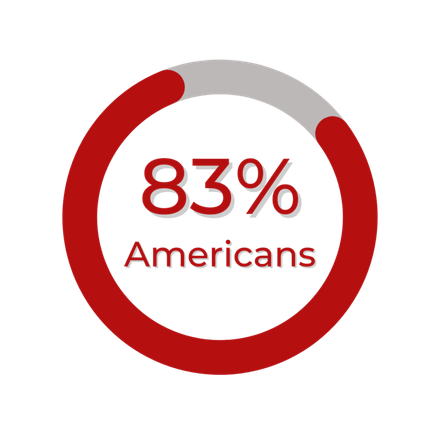 83%