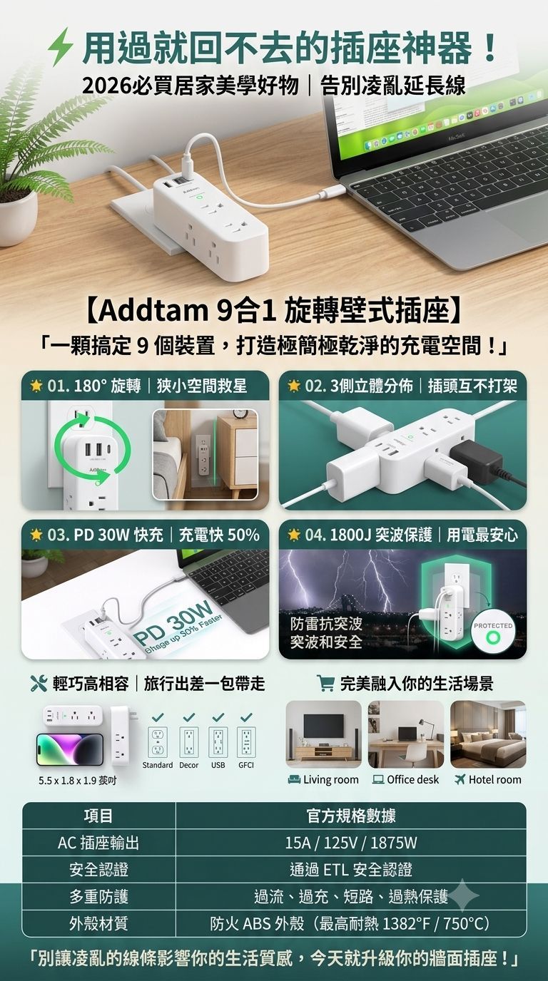 3C科技 美國多插頭壁式插座3面旋轉帶USB插座