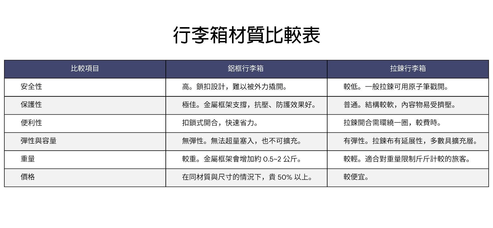 引領潮流 Reebok 高規加厚款鋁框PC材質多功能行李箱