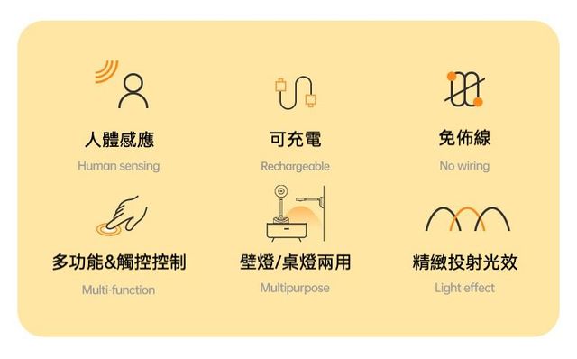 居家生活  新款智慧充電式LED人體感應遙控壁燈/投射燈
