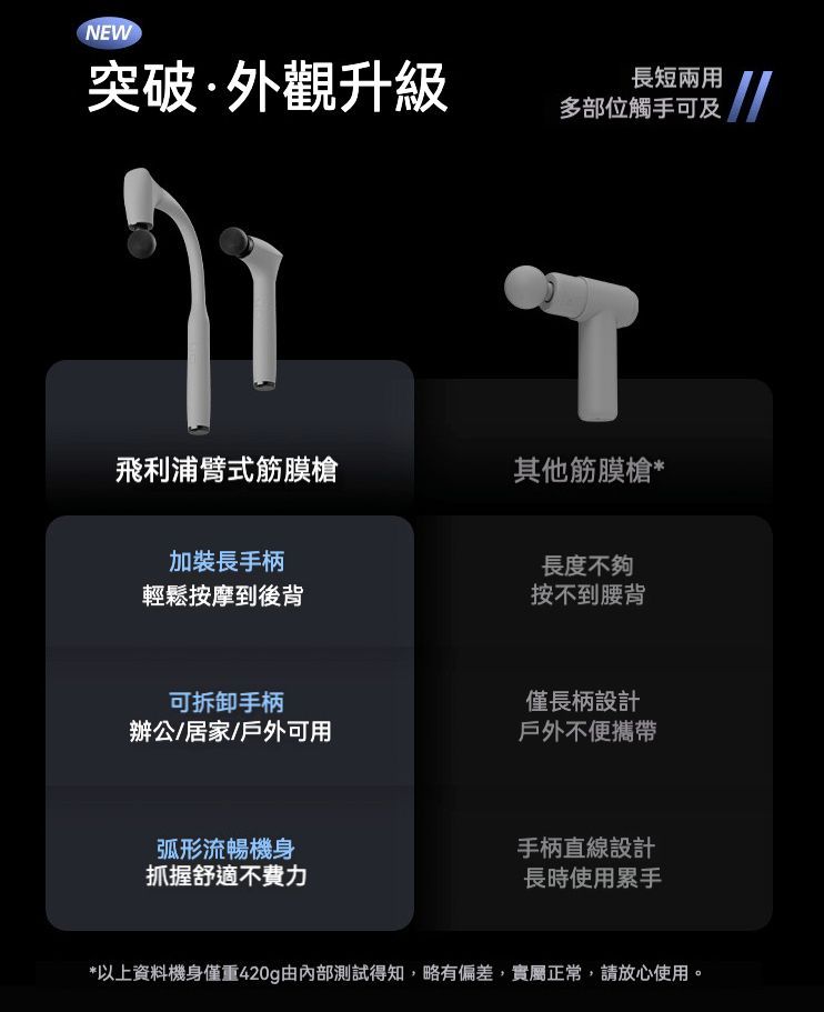 健康照護 新款Philips不求人多功能筋膜槍/按摩器