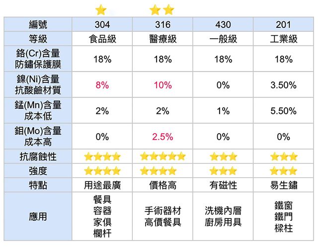 醫療等級 316不鏽鋼密封雙層便當盒組（雙層便當盒+便當袋＋餐具＋餐杯）