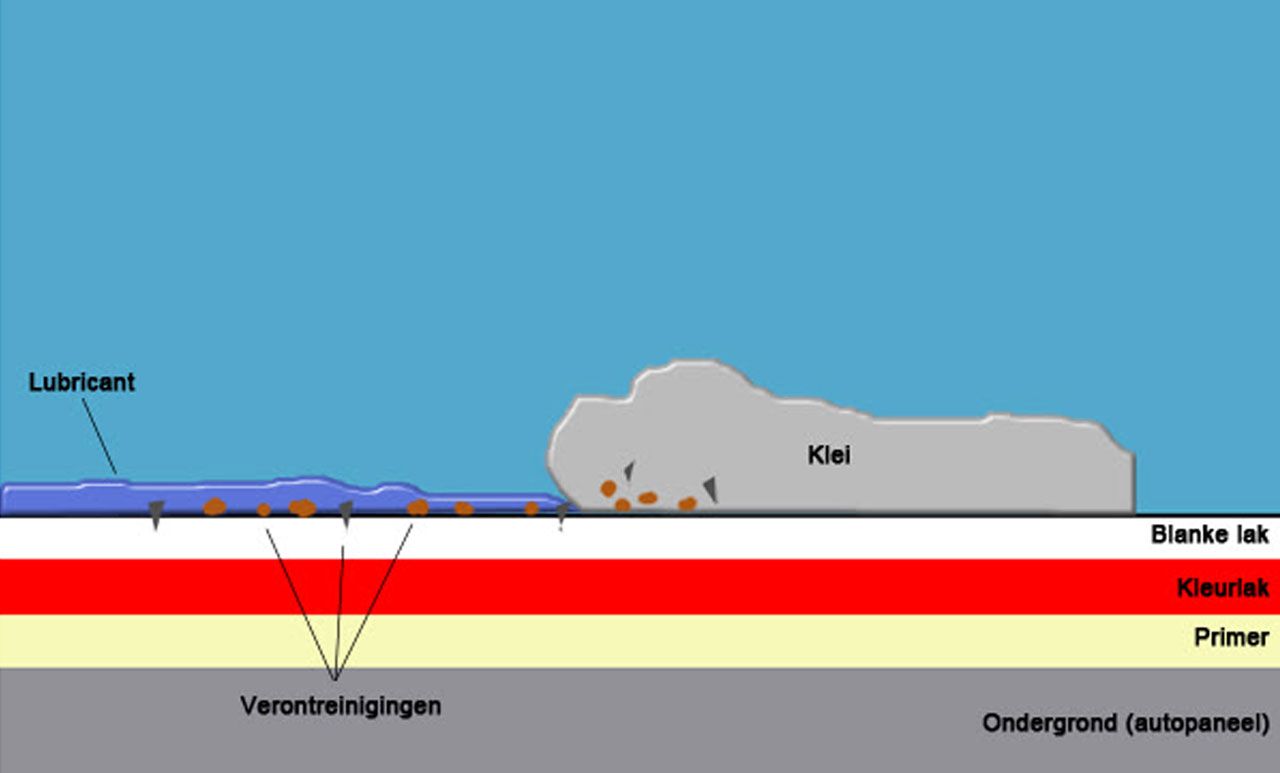 auto kleien decontaminatie hoe werkt auto kleien
