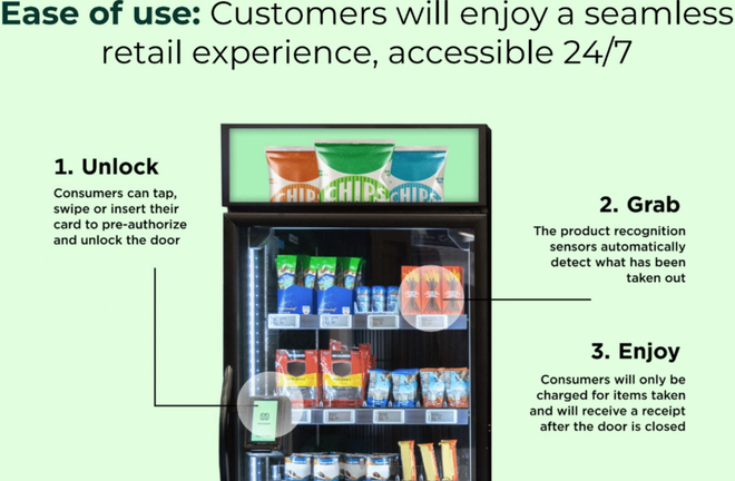 A picture of a vending machine that says ease of use for customers
