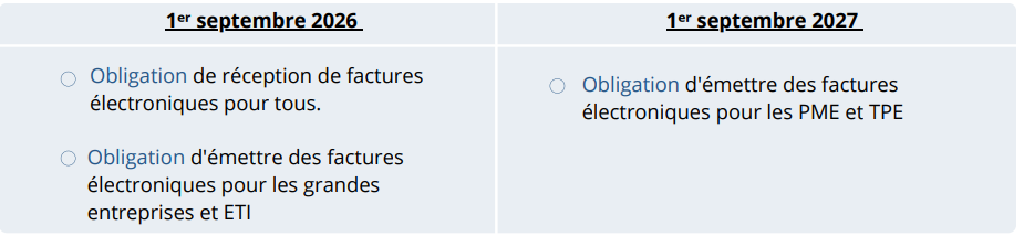Un tableau indiquant les dates de septembre 2021 et septembre 2022
