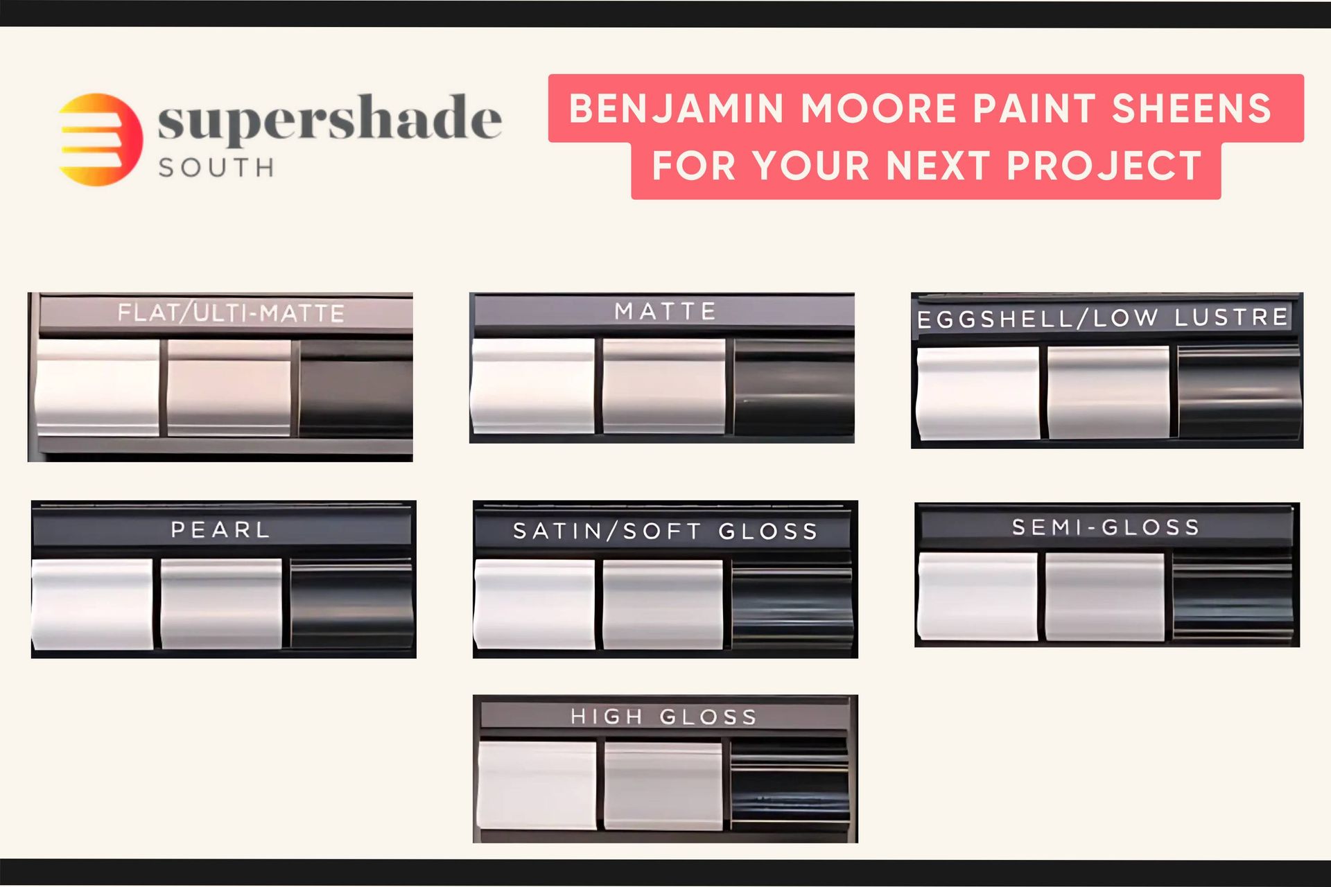 A chart showing the different Benjamin Moore paint sheens near Fort Lauderdale, FL