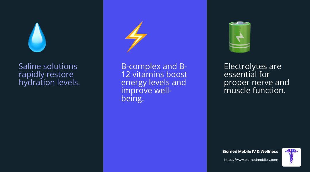 A blue poster with a drop of water , a lightning bolt , and a battery.
