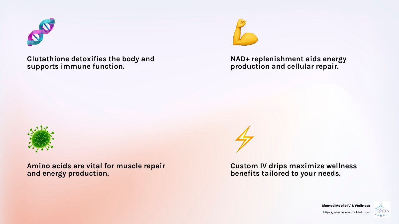 A picture of a muscle , a virus , and a lightning bolt.