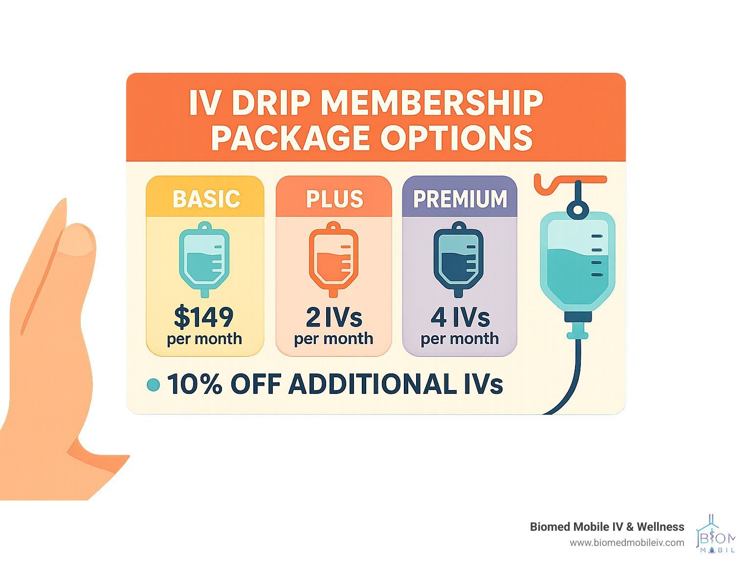 A hand is holding a sign that says `` iv drip membership package options ''.