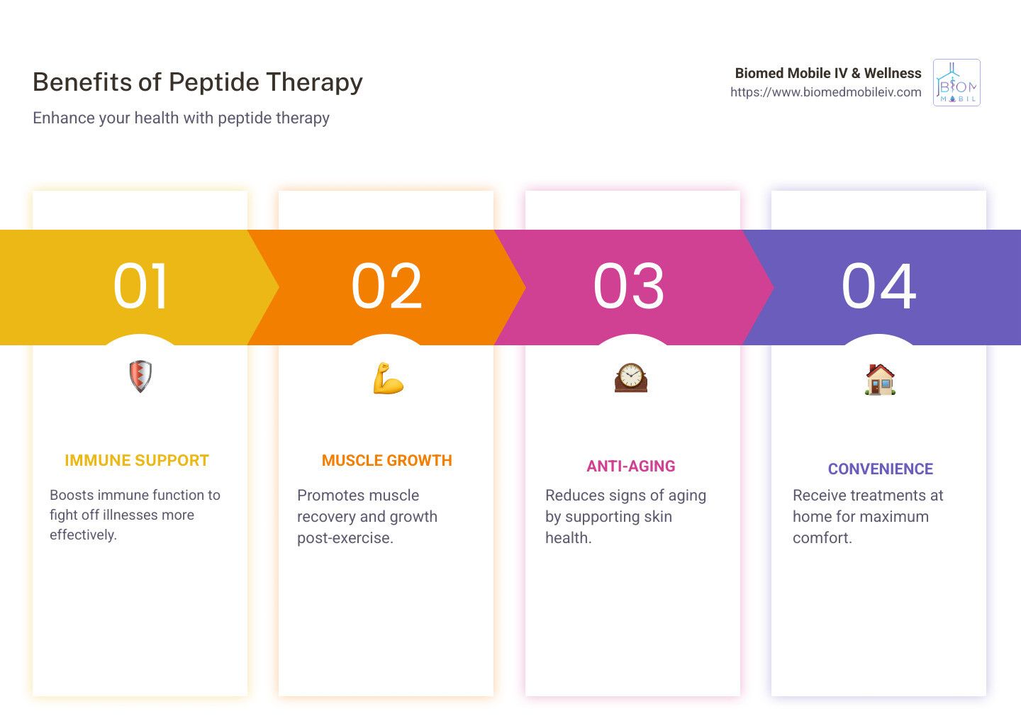 A graphic showing the benefits of peptide therapy.