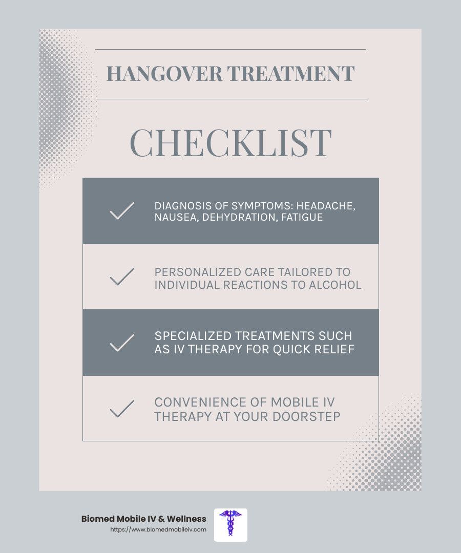 A checklist for hangover treatment is shown on a white background.