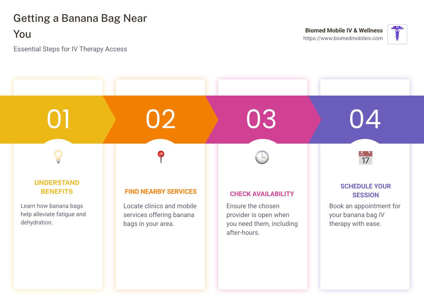 There are four steps to getting a banana bag near you.