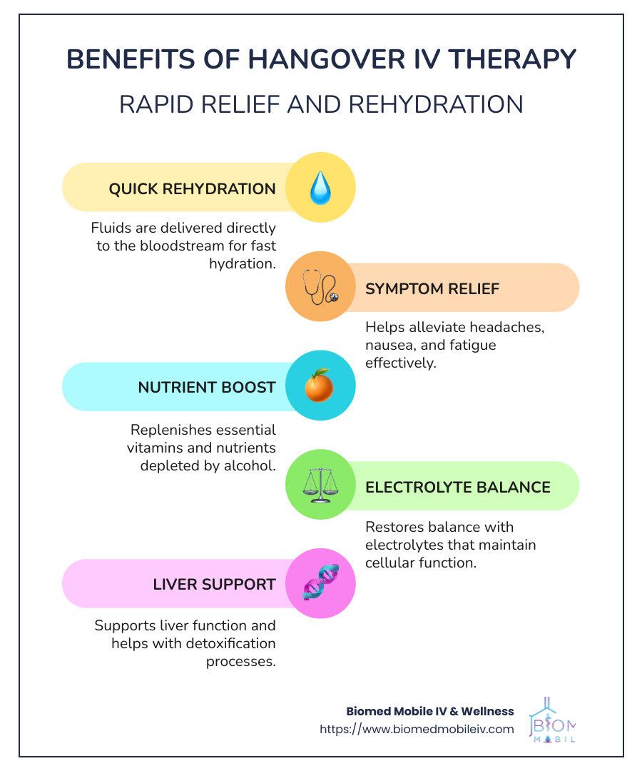 Benefits of hangover iv therapy rapid relief and rehydration