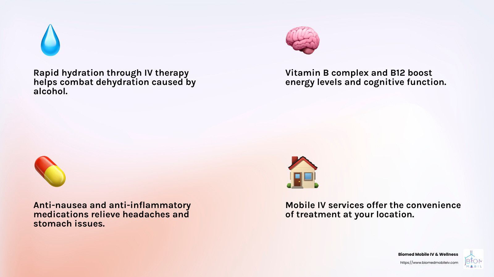 A poster with a drop of water , a brain , a capsule , and a house.