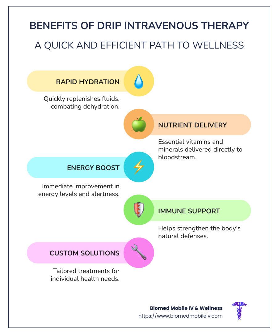 The benefits of drip intravenous therapy are a quick and convenient path to wellness.