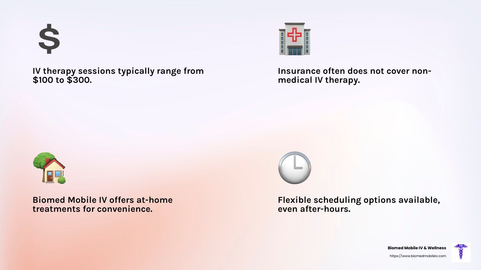 A white background with a dollar sign , a house , a clock , and a hospital.