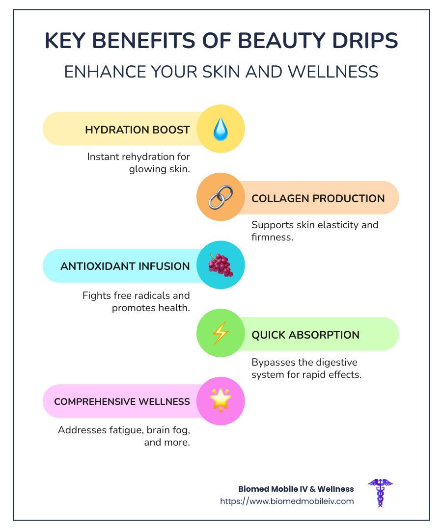 Key benefits of beauty drips enhance your skin and wellness