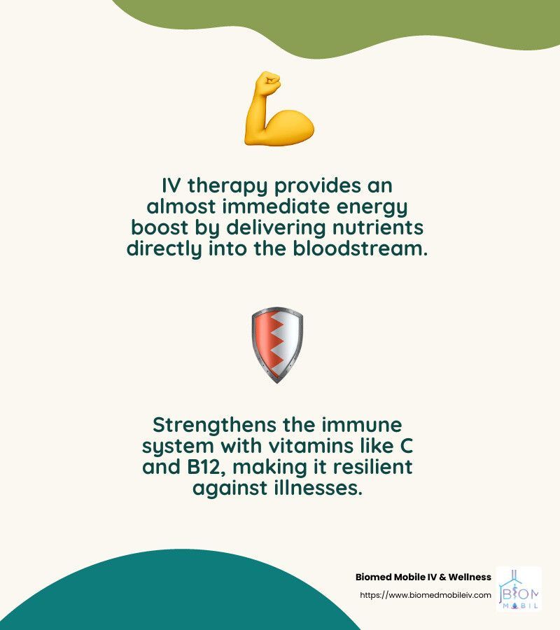 Iv therapy provides an almost immediate energy boost by delivering nutrients directly into the bloodstream.