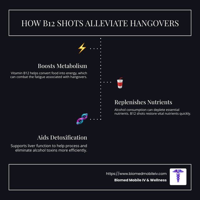Hangover Help: Are B12 Shots the Answer?