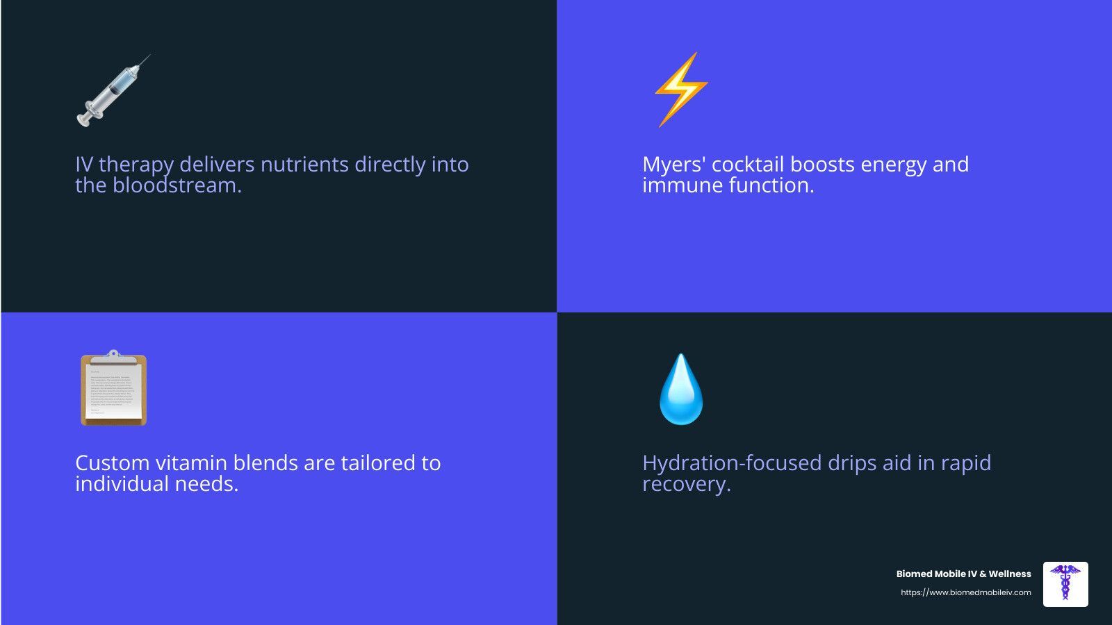 A picture of a clipboard , a lightning bolt , and a drop of water.