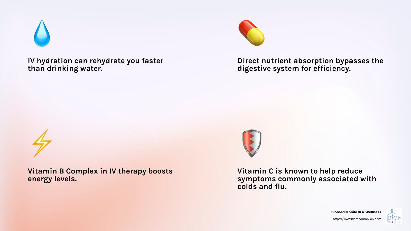 A picture of a drop of water , a pill , a lightning bolt , and a shield.