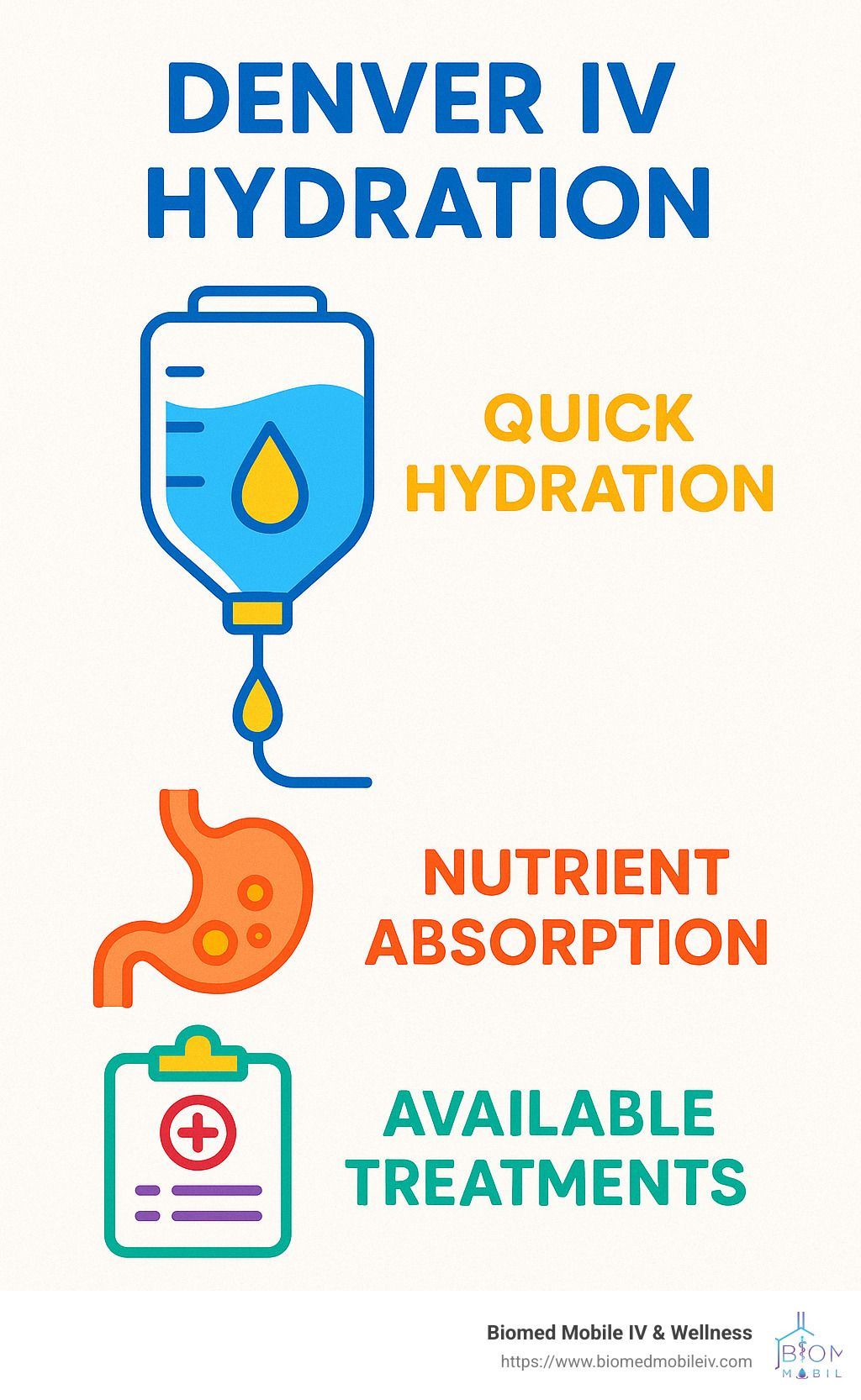 Denver iv hydration quick hydration nutrient absorption available treatments