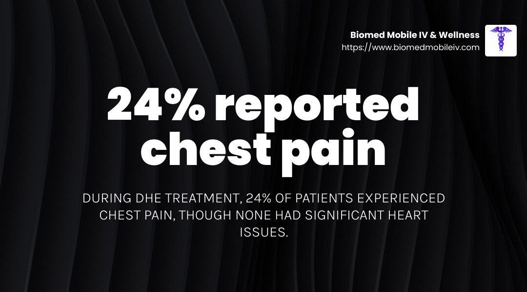 A poster that says ' 24% reported chest pain ' on it