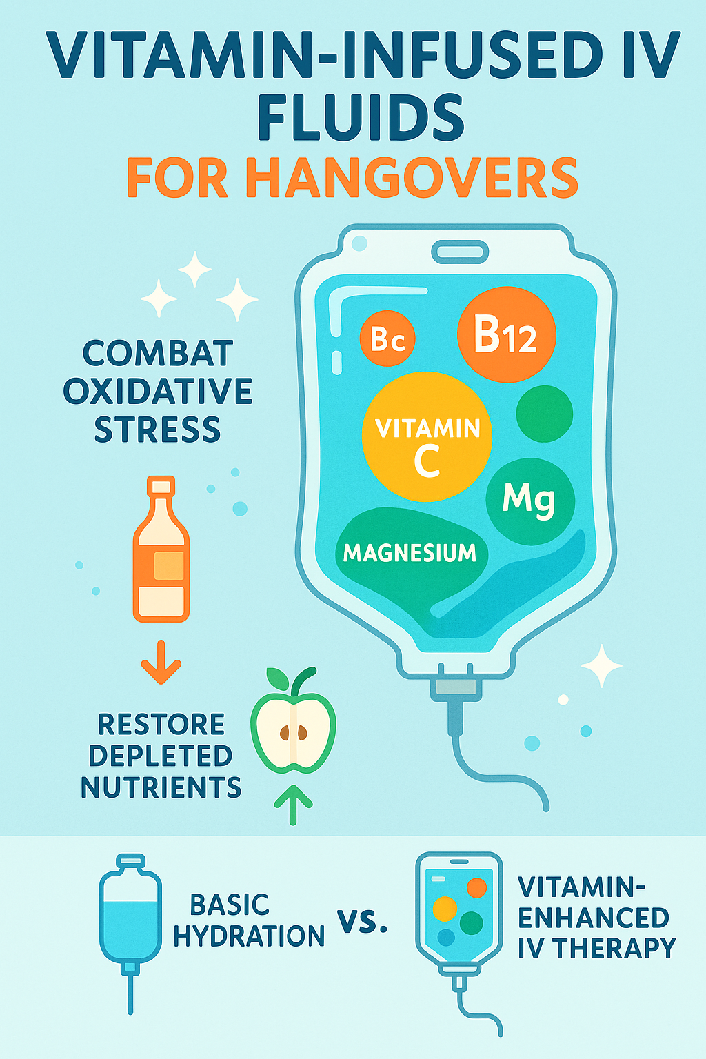 A poster showing the benefits of vitamin-infused iv fluids for hangovers.
