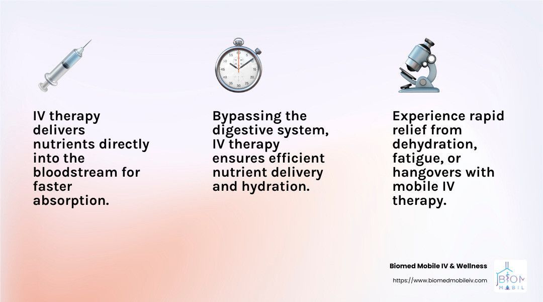 Iv therapy delivers nutrients directly into the bloodstream for faster absorption